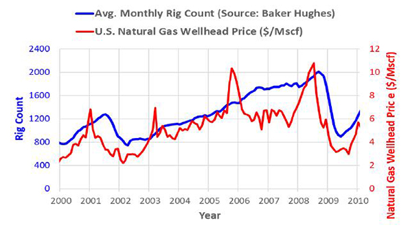 Fig. 1 Chart